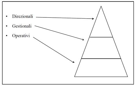 piramide di anthony società prada|About: Anthony triangle .